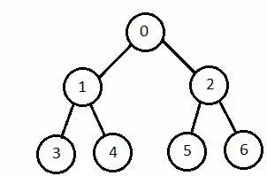 جستجوی اول breadth-first