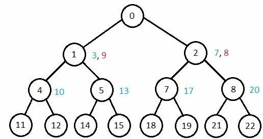 جستجوی عمق-اول تعمیق تکراری